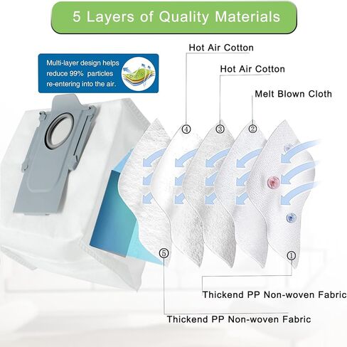 GYLBF Accessories Kit Compatible with Roborock S8 Pro Ultra Robot, Replacement Parts Include 2 Roller Brush, 1 Self-Cleaning Brush, 4 Hepa Filter, 4 Side Brush, 4 Mop Cloth, 4 Dust Bags in Kuwait