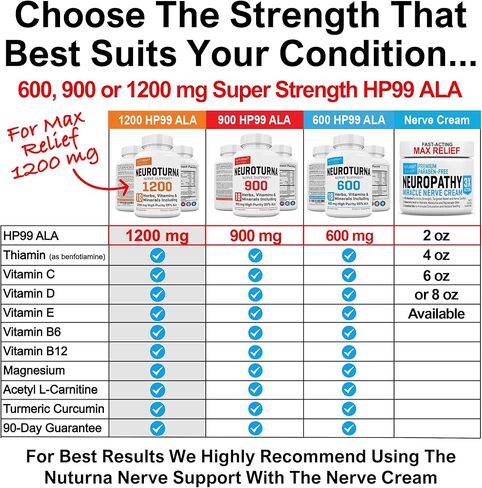 Neuropathy Support Supplement with 600 mg HP-99 Alpha Lipoic Acid - Max Strength ALA Nerve Formula for Feet Hands Fingers Legs - Ultra Potent 18 in 1 Natural Peripheral Nerve Vitamins - 120 Capsules in Kuwait