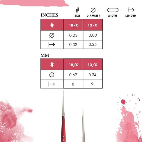 Princeton Velvetouch, Series 3950, Paint Brush for Acrylic, Oil and Watercolor, Short Liner, 18/0 Red in Saudi Arabia