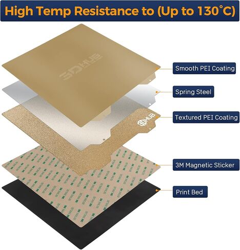 طقم سرير PEI ناعم وملمس مزدوج الجوانب لطابعة Voron V0/V2.4 ثلاثية الأبعاد بأحجام مختلفة (250 مم × 250 مم، PEI ناعم/ملمس مزدوج الجوانب) in Kuwait