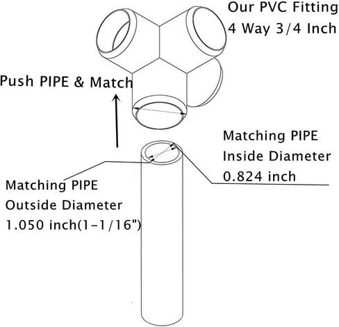 24 حزمة من أنابيب تركيبات PVC 3 طرق 1/2 بوصة، تجهيزات أنابيب PVC 3 طرق شديدة التحمل لبناء الأثاث PVC، أنابيب سقيفة الدفيئة، وصلات أنابيب PVC in Kuwait