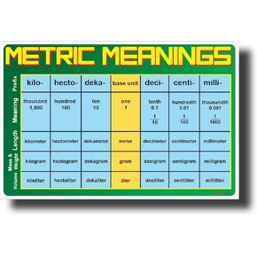 Metric Meanings - NEW Math & Science Skills Poster