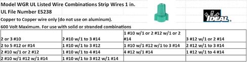 IDEAL Electrical 773343 WingTwist Green Grounding Wire Connectors, (10/Bag) in Saudi Arabia