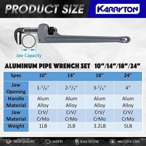 Aluminum Pipe Wrench Set, 10" 14" 18" 24"(4 Pack) Adjustable Straight Handle Plumbing Wrench Set, Heavy Duty Plumbers Tool with Drop Forged Jaw,Exceed the Standard GGG in Saudi Arabia