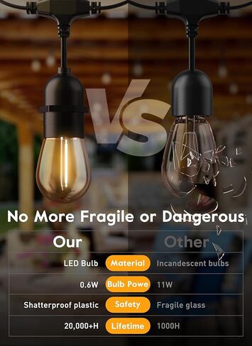 مصابيح الإضاءة البديلة من Brightown Shatterproof LED S14، E26 E27 مصابيح إديسون بقاعدة لولبية متوسطة تعادل 11 واط، مناسبة للأضواء التجارية في الفناء الخارجي والحديقة العتيقة، 15 حزمة، أبيض دافئ in Kuwait