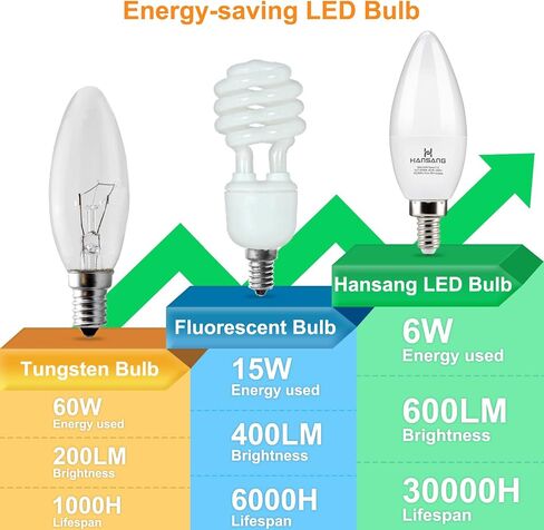 hansang E12 Candelabra LED Light Bulbs 6000K Cool Daylight White, Small Base Type B Light Bulb for Chandelier, 6W 60Watt Equivalent, B11 Ceiling Fan Light Bulbs, 600 Lumen, Non-dimmable, 6 Pack in Saudi Arabia