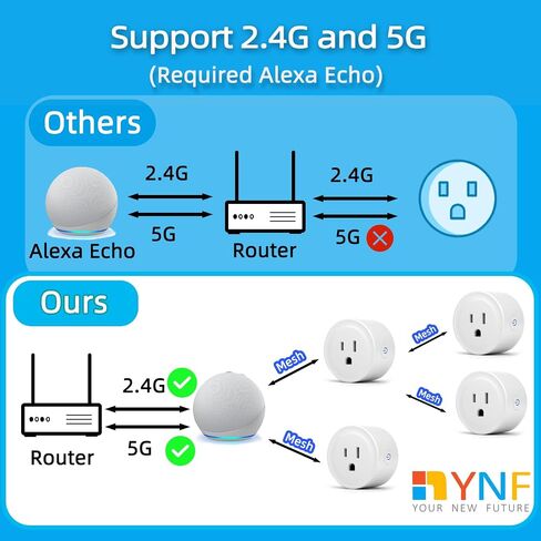 YNF Smart Plug, Simple Setup with One Voice Command, Works with Alexa Only, Remote Control with Timer Function, Bluetooth Mesh Outlet, Alexa Echo Required （4 Pack） in Saudi Arabia
