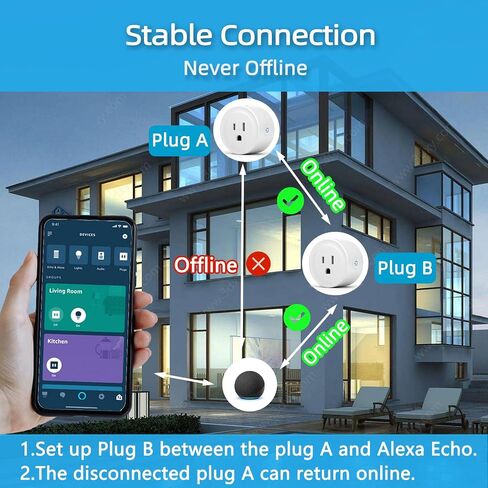 YNF Smart Plug, Simple Setup with One Voice Command, Works with Alexa Only, Remote Control with Timer Function, Bluetooth Mesh Outlet, Alexa Echo Required （4 Pack） in Saudi Arabia