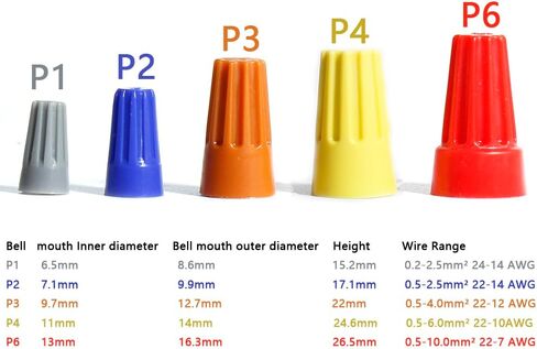 موصلات الأسلاك العازلة إدراج تويست الكهربائية الربيع قبعات المحمولة اتصال سريع قبعات ملونة الكهربائية لصق بعقب لصق موصل عدة بعقب in Kuwait