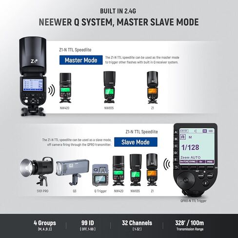 NEEWER Z1-S TTL مجموعة فلاش Speedlite مستديرة الرأس لكاميرا سوني، 76Ws 2.4G 1/8000s HSS Speedlight مع مصباح النمذجة، بطاريتان ليثيوم 2600 مللي أمبير في الساعة وشاحن USB، 480 طلقة طاقة كاملة، إعادة تدوير 1.5 ثانية in Kuwait