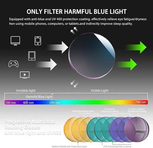 Progressive Reading Glasses for Women Men, Metal Frame No Line Multifocal Blue Light Blocking Readers in Saudi Arabia