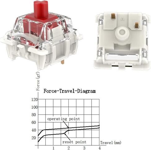 DRAOZA Gateron G Red Pro 3.0 Switches 3 Pin Pre Lubed RGB SMD Linear Switches for MX Gaming Mechanical Keyboard (G Pro 3.0,Red,108PCS) in Saudi Arabia