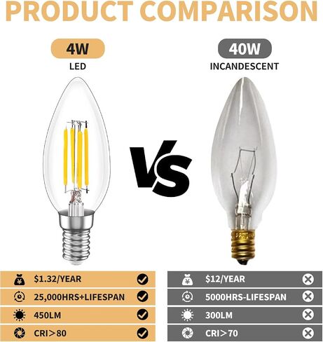 E12 LED Bulb Candelabra 40W Equivalent LED Chandelier Light Bulbs, 2700K Warm White, Non-Dimmable, 450Lumens Vintage LED Edison Bulb, CRI 80+, Clear Glass, Pack of 6 in Saudi Arabia
