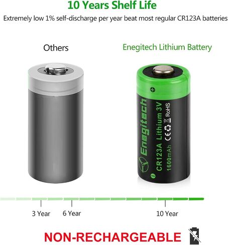 Enegitech CR123A Lithium Battery Non-Rechargeable 3V 1600mAh with PTC Protection for Alarm System Camera Smoke Detector Flashlight Torch Laser Pointer 12 Pack in Saudi Arabia