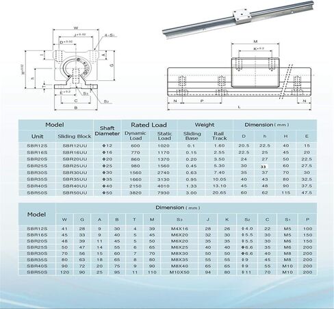 دليل خطي SBR16-300mm للسكك الحديدية مع قطعتين من قضبان التوجيه الخطية و4 قطع من كتل المحمل SBR16UU لمطاحن مخارط أجهزة التوجيه CNC in Kuwait