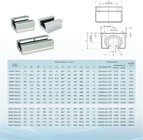 دليل خطي SBR16-300mm للسكك الحديدية مع قطعتين من قضبان التوجيه الخطية و4 قطع من كتل المحمل SBR16UU لمطاحن مخارط أجهزة التوجيه CNC in Kuwait