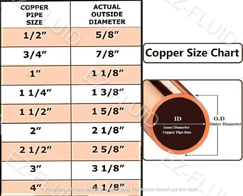 (10Pcs) EZ-FLUID Plumbing 1/2" Solder LF Copper Pipe End Cap,Pressure Copper Cap Plug Fitting with Sweat Solder Connection for Residential,Commercial in Saudi Arabia