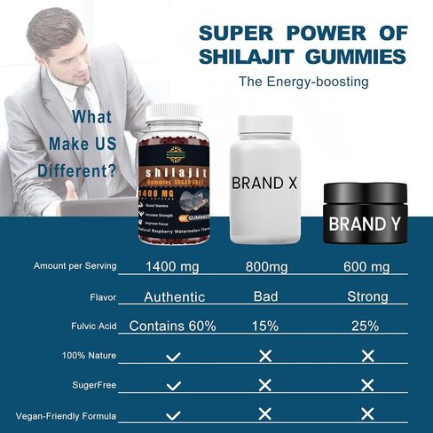 Shilajit Gummies for Men & Women - 1400mg, Pure Himalayan Supplement, High in Minerals & Fulvic Acid, Energy, Brain, Immunity Boost, Raspberry Watermelon Flavor in Saudi Arabia