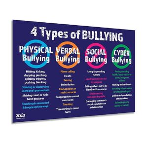 Safety Magnets 4 Types of Bullying Poster - Anti Bullying Poster - Stop Bullying Poster for Classroom & Workplace - Bullying Prevention - Laminated - 12 x 18 inches (1)