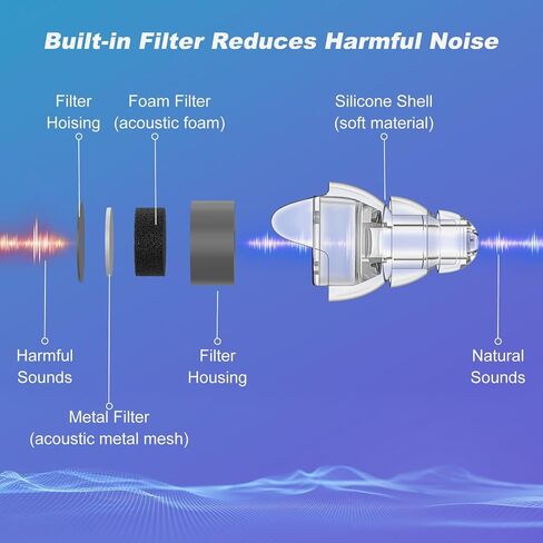 Link Dream Ear Plugs for Concert Noise Cancelling Silicon Earplugs 2 Pairs with Storage Case 24dB Noise Reduction (Grey, Standard+Small) in Saudi Arabia