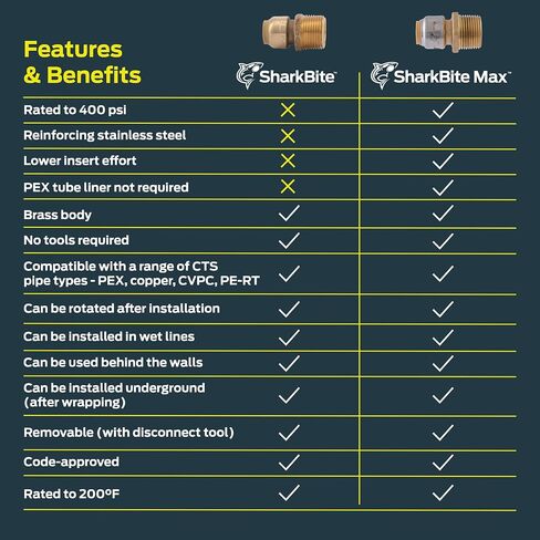 محول تقليل SharkBite Max 1/2 بوصة × 3/4 بوصة MNPT، ادفع لتوصيل تركيبات السباكة النحاسية، أنابيب PEX، النحاس، CPVC، PE-RT، HDPE، UR116A in Saudi Arabia