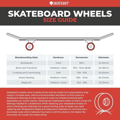 عجلات لوح تزلج سانتا كروز 54 ملم Hariballs 50-50 95A أبيض/أزرق مخضر 22222899-129772 كرات شعر 50-50 95A in Kuwait