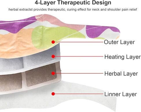 Disposable Self-Heating discomfort Relief Wrap for Neck discomfort, Wrist discomfort, Leg discomfort - All-Natural, Up to 4-Hour Soothing Heat Relief for Each Pack, 10 Count (Large, 10) in Kuwait
