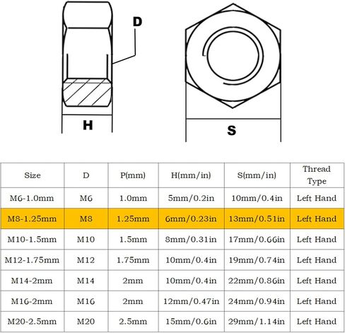 M12-1.75mm الملعب 304 الفولاذ المقاوم للصدأ اليد اليسرى الموضوع صواميل سداسية-5 قطعة in Kuwait