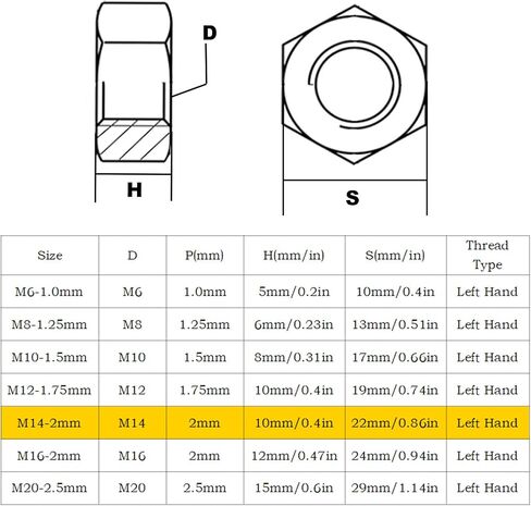 M12-1.75mm الملعب 304 الفولاذ المقاوم للصدأ اليد اليسرى الموضوع صواميل سداسية-5 قطعة in Kuwait