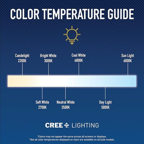 Cree Lighting TA19-04530MDFH25-12DE26-1-12 6-1-12 A19 40W لمبة LED مكافئة (خافتة) 460 لومن أبيض ساطع 3000K، (عبوة من قطعتين) in Kuwait