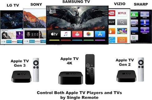 جهاز التحكم عن بعد aarooGo [مع حجم صوت التلفزيون المنزلي/كتم الصوت] تم استبداله بمشغل APL TV A1294 A1218/MA711 A1378/MC572 A1427/MD199 A1625/MGY52/MLNC2 A1842/MQD22/MP7P2 in Kuwait