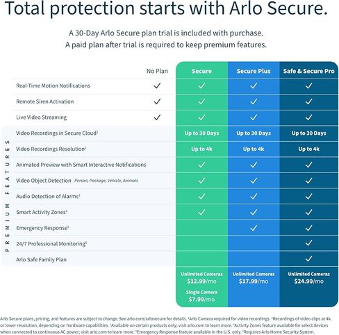 كاميرا كشاف Arlo Pro 5S 2K - 3 عبوات - كاميرات أمان لاسلكية في الهواء الطلق، شبكة Wi-Fi مزدوجة النطاق، رؤية ليلية ملونة، صوت ثنائي الاتجاه، كاميرات أمان منزلية، تحسين المنزل، أسود - VMC4360B in Kuwait