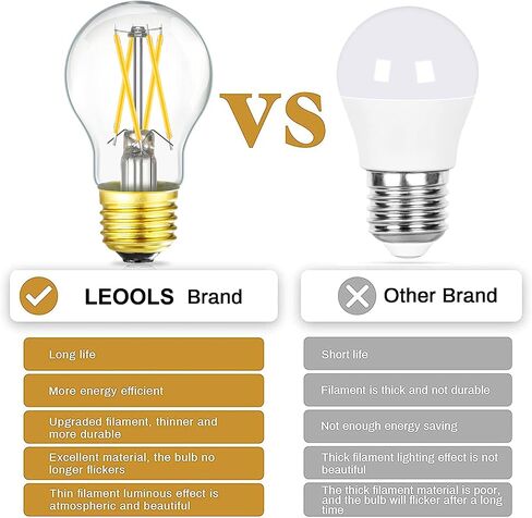 Dimmable E26 led Bulb 6W Equal 60 watt Vintage LED Edison Bulb AC120V A15 LED Bulb for Ceiling Fan Light Bulbs,Appliance Bulb and Refrigerator Light Bulb 600LM Clear Medium 6Pack (Soft white 3000k) in Saudi Arabia