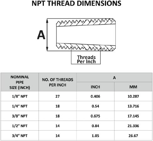 محول خيط نحاسي، 1/8 بوصة BSPT ذكر X 1/8 بوصة NPT أنثى (NPT x BSPT)، (عبوتان) in Saudi Arabia
