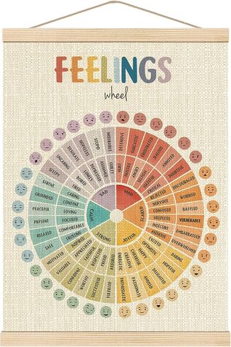 Boat Wades Mental Health Feelings Wheel Poster Hanger Frame, Feelings Emotions Chart Wall Art Hanging Banner Decor for Therapy Office School Counselor Office Calming Corner Classroom, 12x16 in Saudi Arabia