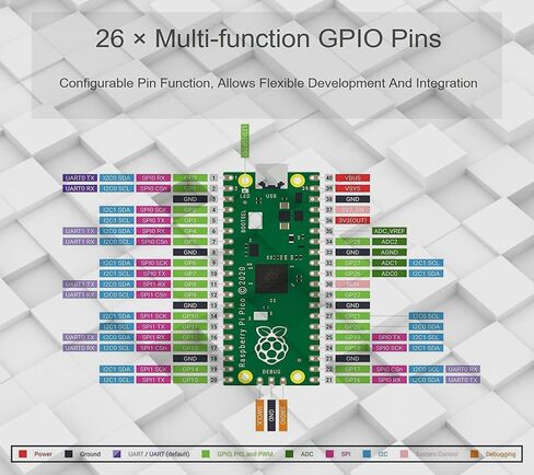 DIGISHUO 2 قطعة Raspberry Pi Pico W (WiFi) لوحة تحكم لاسلكية مع واجهات رقمية مرنة | بناء على شريحة RP2040 | معالج ARM Cortex M0+ ثنائي النواة بسرعة 133 ميجاهرتز | دعم C/C++/بايثون in Kuwait