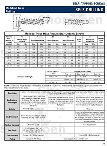 100-Pack #8-18 x 1 1/4 Phillips Modified Truss Head Full Thread Self Drilling Screw Black Phosphate BC-0820KPMB in Saudi Arabia