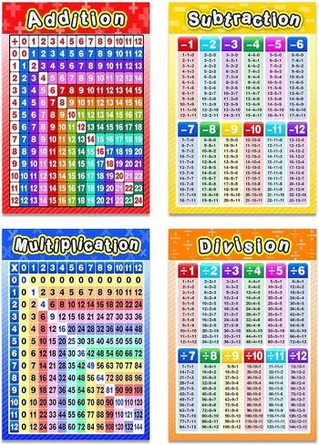 Outus Educational Preschool Posters Learning Poster for Toddler Kid Kindergarten Classroom Learning Decoration, Large 16 x 11 Inch Nursery Homeschool Playroom Teaching Supplies in Kuwait