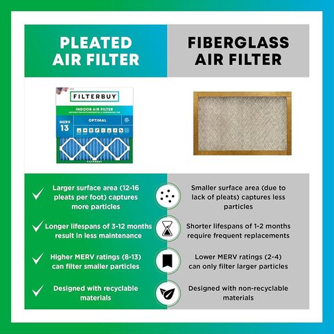 Filterbuy 21x21x1 Air Filter MERV 13 Optimal Defense (6-Pack), Pleated HVAC AC Furnace Air Filters Replacement (Actual Size: 20.50 x 20.50 x 0.75 Inches) in Saudi Arabia