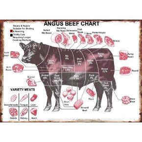DZQUY Chart Meat Cuts Diagram Tin Sign Poster Retro Painting for Street Garage Family Restaurant Bar Cafe People Cave Farm Wall Decoration Crafts Metal Tin Sign 8x12inch,Multi