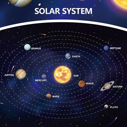 Ayfjovs 56PCS Solar System Foam Balls Crafts for Kids School Projects to Learn Planets, Includes 20pcs Mixed Sizes Polystyrene Balls, Color Pigments, Flags, Painting Brushes, Bamboo Sticks for DIY in Saudi Arabia