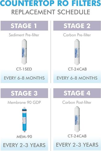 APEC Water Systems Ultimate US Made Stage 1, 10", High Capacity Sediment Replacement Filter with 1/4" Quick - Connector (CT-1SED) in Saudi Arabia