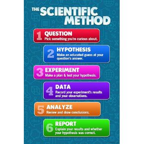 The Scientific Method Posters for Classroom Science Decorations Teacher Supplies Scienctic Investigation Process Chart for Kids Cool Wall Decor Art Print Poster 16x24