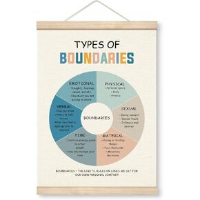 Yxadu Therapy Decorations, Canvas Poster Wood Hanger, Self Respect Poster, Rustic Door Sign, Therapy Office Decor, Counseling Room Decor, Psychology Canvas Prints, Types of Boundaries Poster