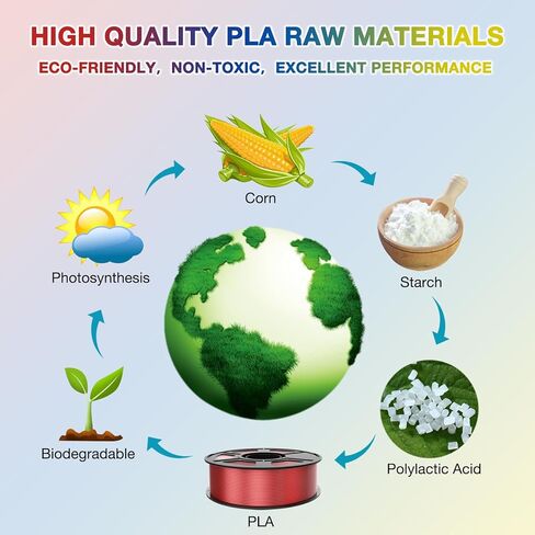 خيوط PLA الحريرية 1.75 مم أزرق، خيوط طابعة ثلاثية الأبعاد لامعة خالية من الانسداد، دقة الأبعاد +/- 0.03 مم، بكرة 1 كجم (2.2 رطل)، خيوط طباعة ثلاثية الأبعاد تناسب معظم طابعات FDM ثلاثية الأبعاد in Saudi Arabia