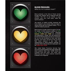 Blood Pressure What Do The Numbers Mean Poster Print by Science Source (18 x 24)