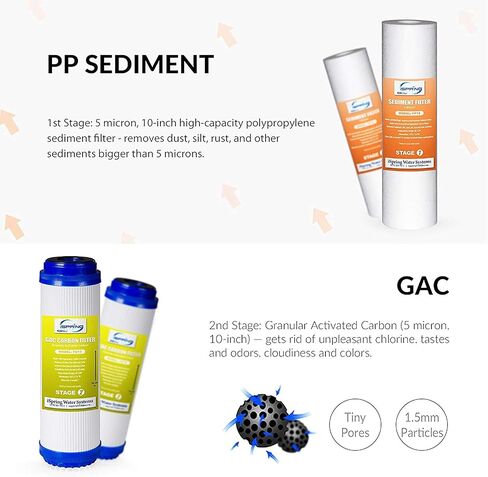 iSpring F8U 1-Year Replacement Filter Cartridge Set for 6-Stage Reverse Osmosis RO Water Filtration Systems with UV, Fits iSpring RCC7U RCC1UP, Without RO Membrane in Saudi Arabia