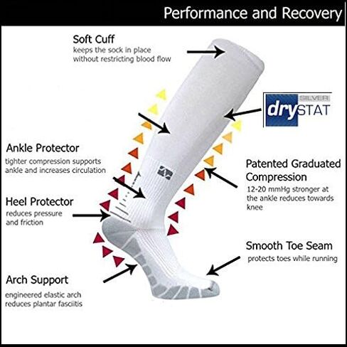 Vitalsox Standard Eurosock Performance Compression OTC in Saudi Arabia