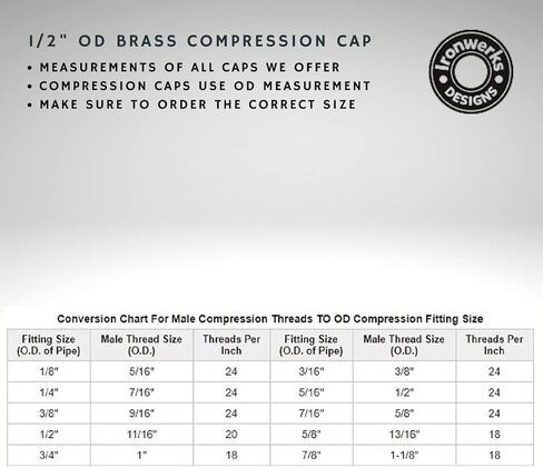 Ironwerks 3/8" OD Brass Compression Cap Fitting, Stop Valve Cap, Lead-Free To Close Off Unused Pipe - 2 Pack in Saudi Arabia
