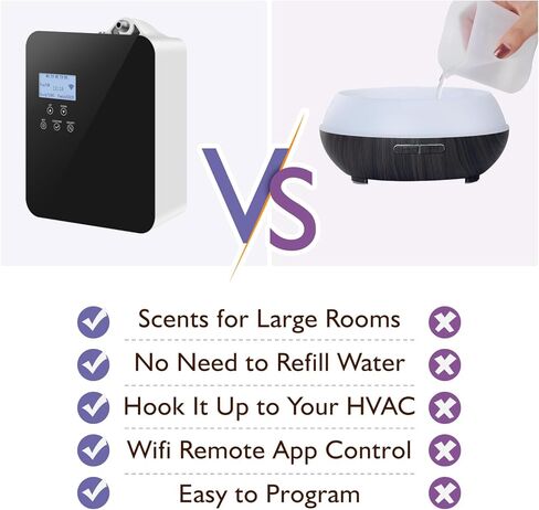 Smart WiFi Scent Air Machine for Home, Hotel Collection Diffuser, Cold Air Waterless Technology HVAC Scent Diffusers for Living Room, Office, Cover Up to 2000 Sq. Ft. in Saudi Arabia